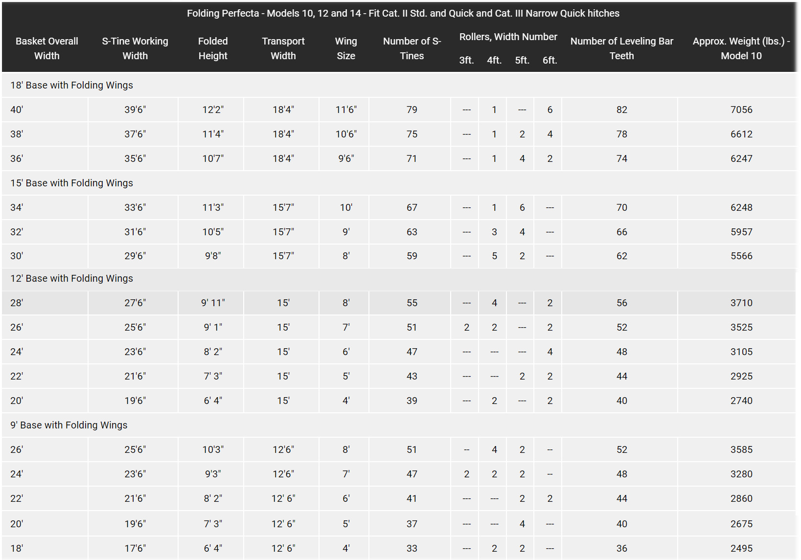 UM FoldingPerfecta Models10 14 Specs